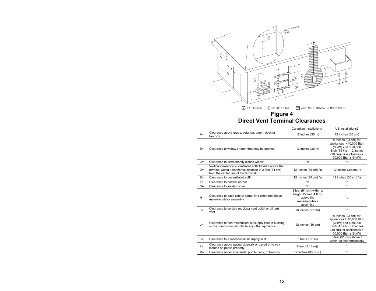 Figure 4, Direct vent terminal clearances | Bradford White DH1-75S6FSX User Manual | Page 12 / 32