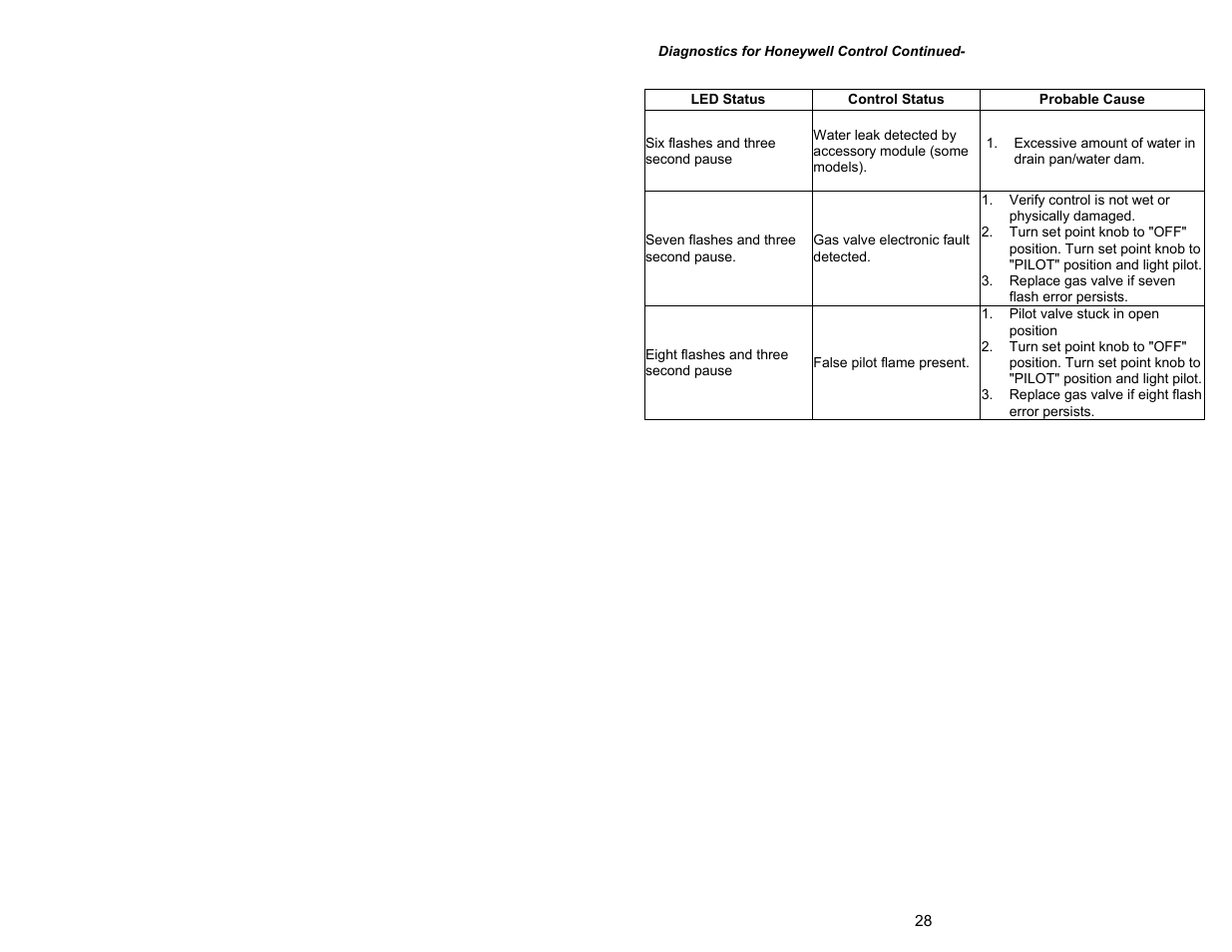 Bradford White DH1-75S6FSX User Manual | Page 28 / 32