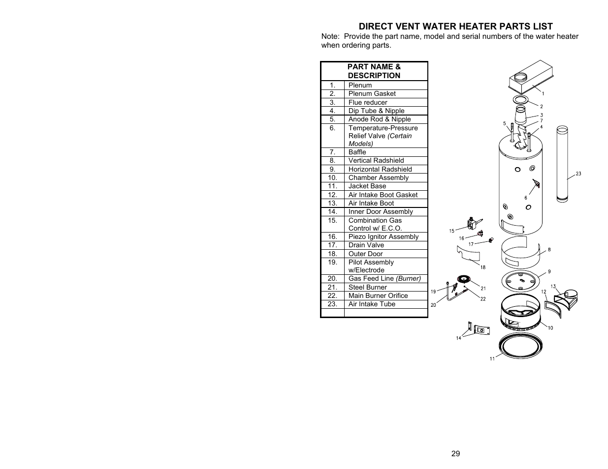 Direct vent water heater parts list | Bradford White DH1-75S6FSX User Manual | Page 29 / 32