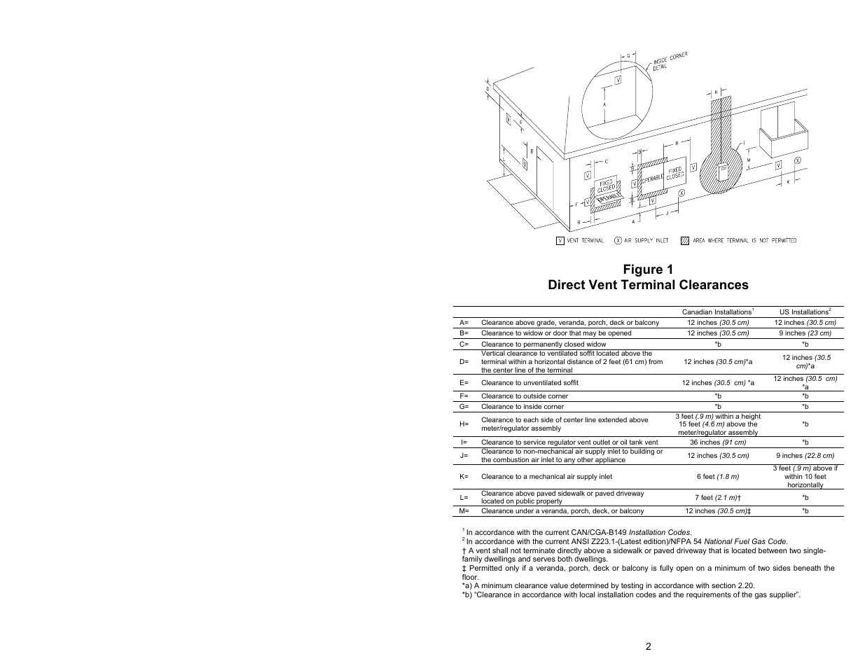 Figure 1 direct vent terminal clearances | Bradford White DS1-50S6FSX User Manual | Page 2 / 12