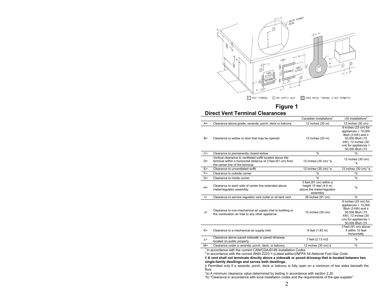 Figure 1, Direct vent terminal clearances | Bradford White DH-75T-60FB-3X User Manual | Page 2 / 16