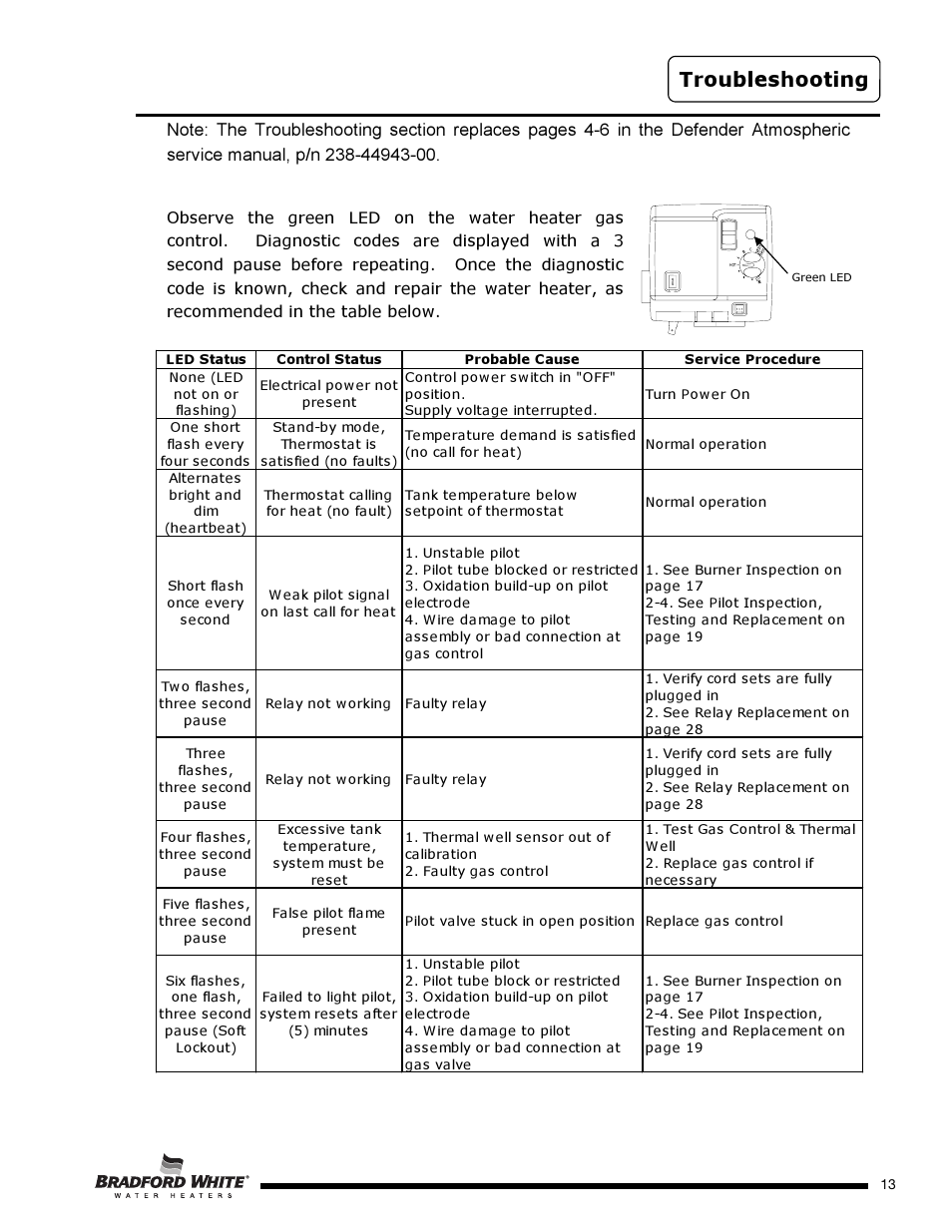 Troubleshooting | Bradford White PE-2-XR504T6FSX User Manual | Page 13 / 32