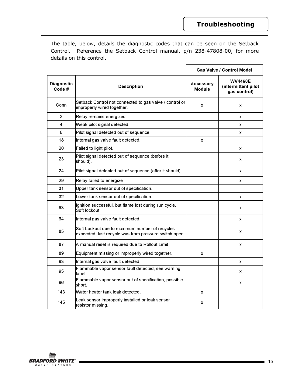 Troubleshooting | Bradford White PE-2-XR504T6FSX User Manual | Page 15 / 32