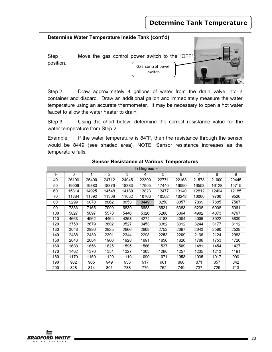 Determine tank temperature | Bradford White PE-2-XR504T6FSX User Manual | Page 23 / 32