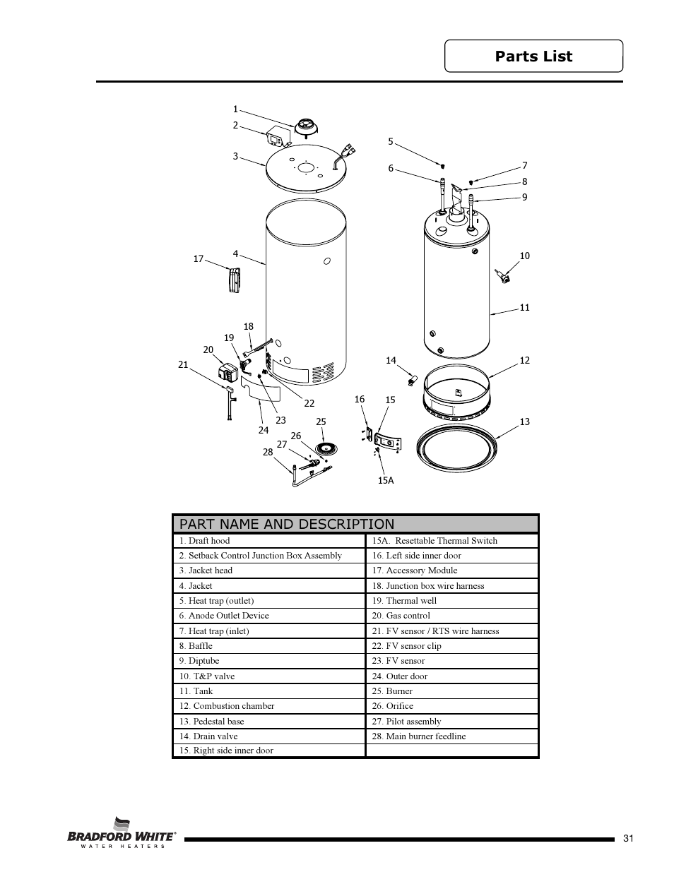 Parts list, Part name and description | Bradford White PE-2-XR504T6FSX User Manual | Page 31 / 32