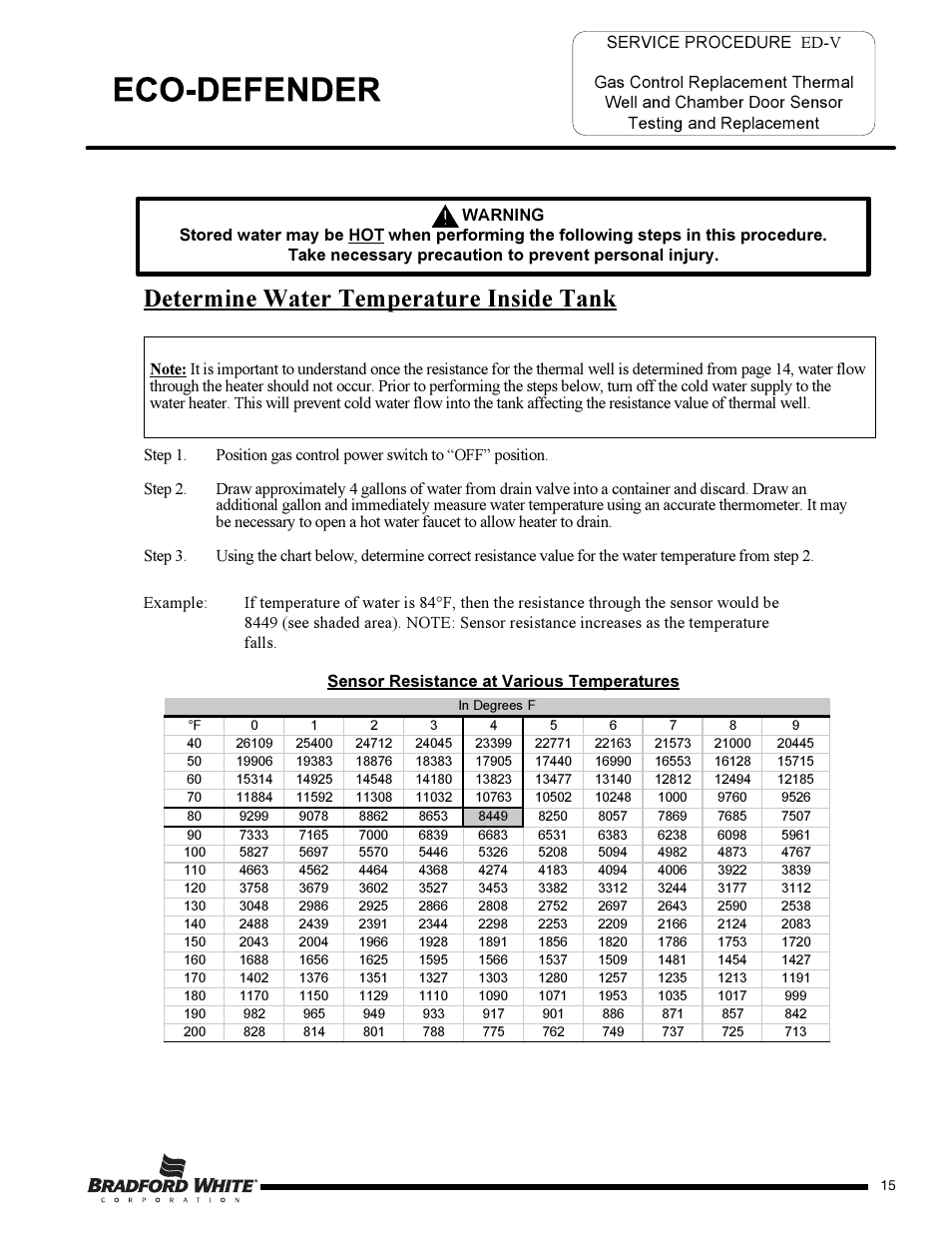 Determine water temperature inside tank | Bradford White U-65T-55FR-3N User Manual | Page 15 / 28