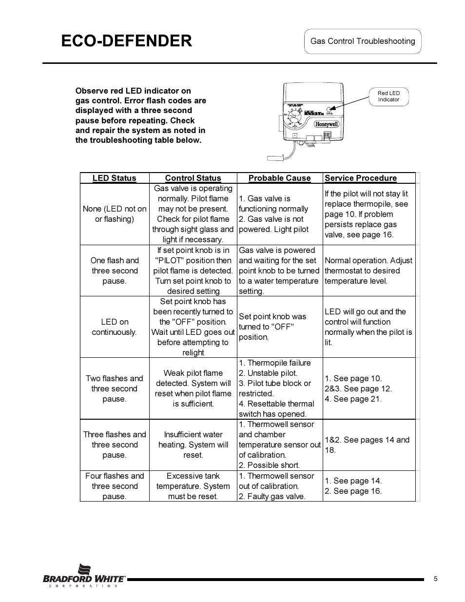 Bradford White U-65T-55FR-3N User Manual | Page 5 / 28
