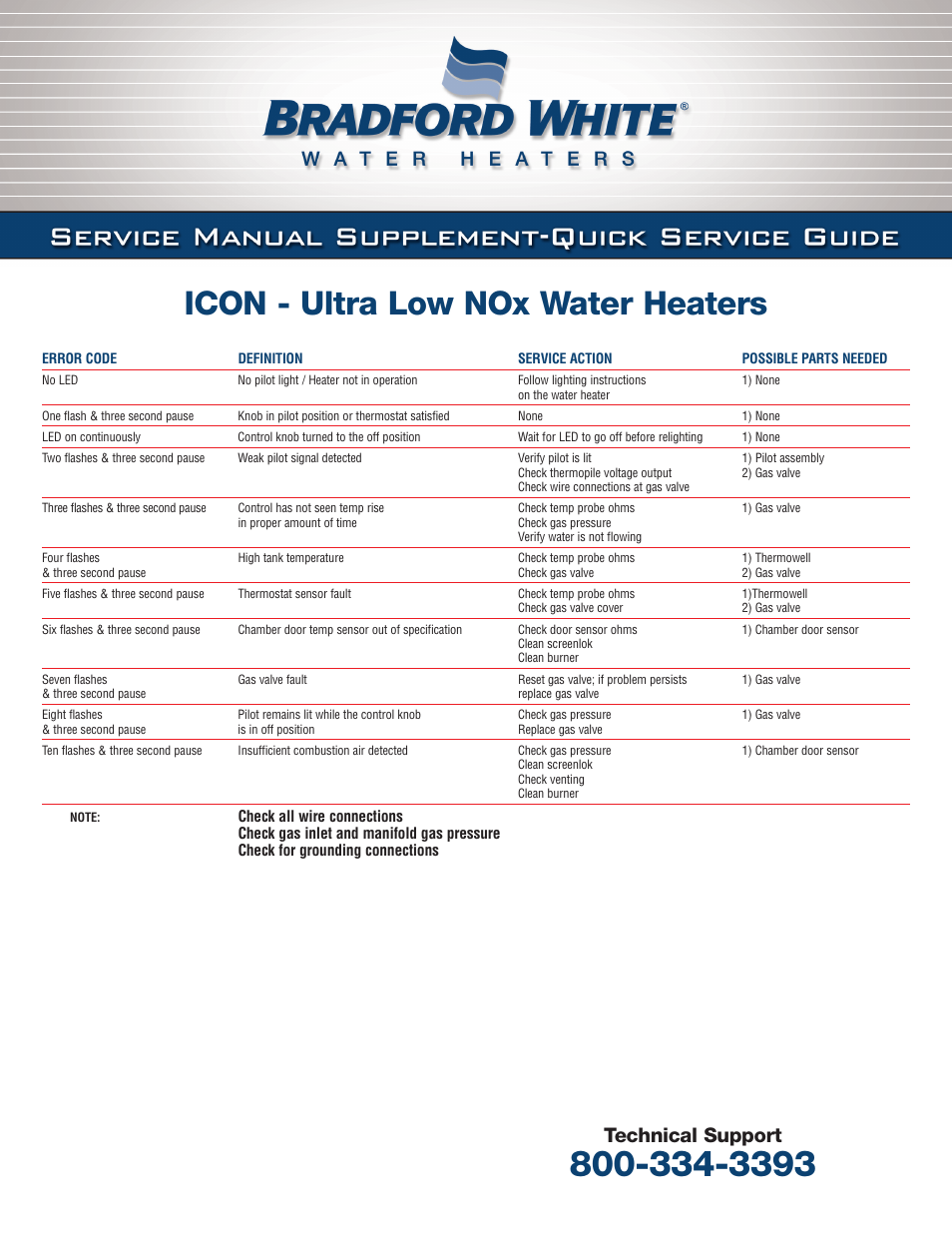 Bradford White UDH-75T-50FR-3N User Manual | 1 page