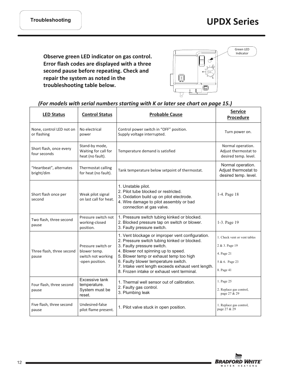 Updx series | Bradford White UPDX2-75T6FRN User Manual | Page 12 / 44