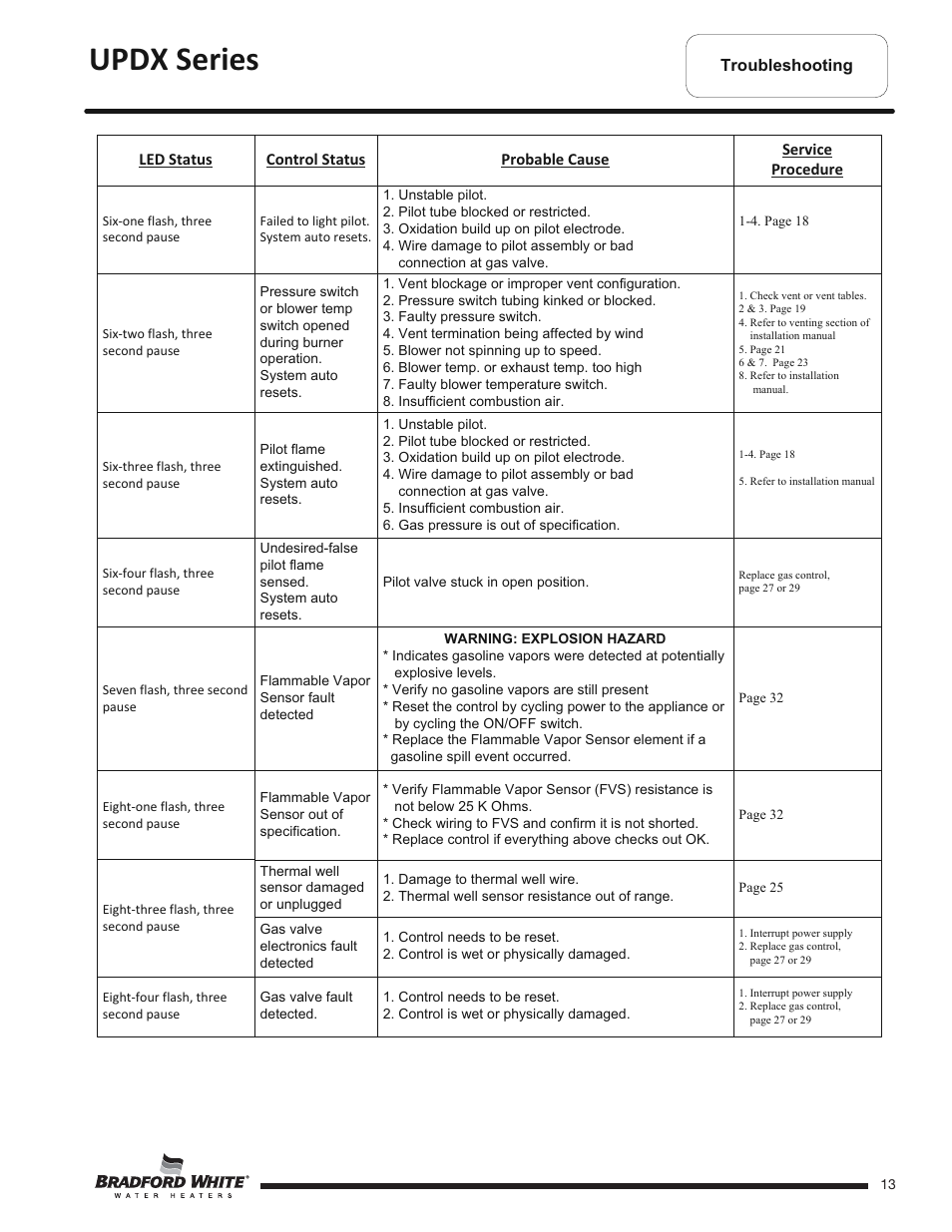 Updx series | Bradford White UPDX2-75T6FRN User Manual | Page 13 / 44