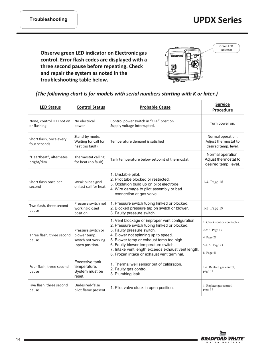 Updx series | Bradford White UPDX2-75T6FRN User Manual | Page 14 / 44