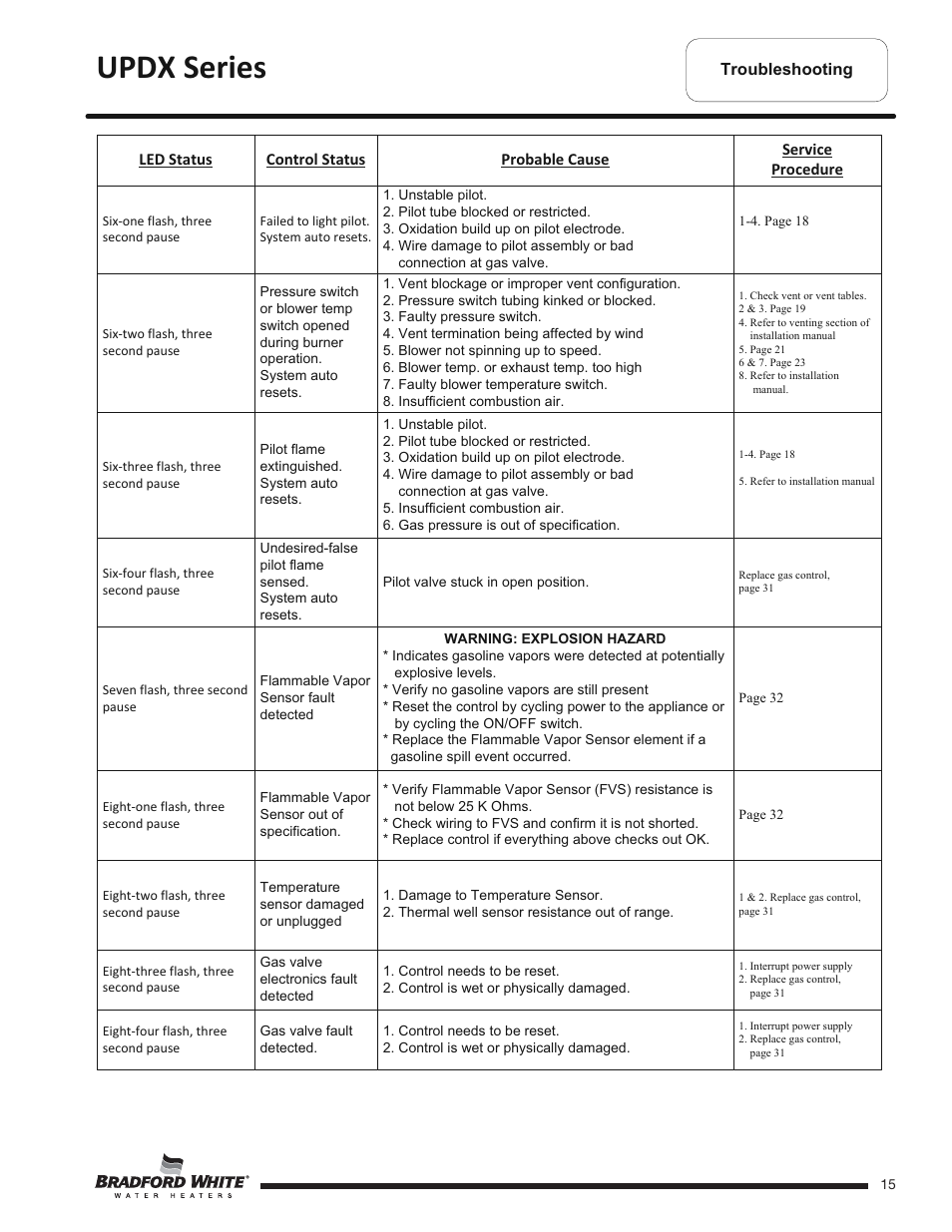 Updx series | Bradford White UPDX2-75T6FRN User Manual | Page 15 / 44