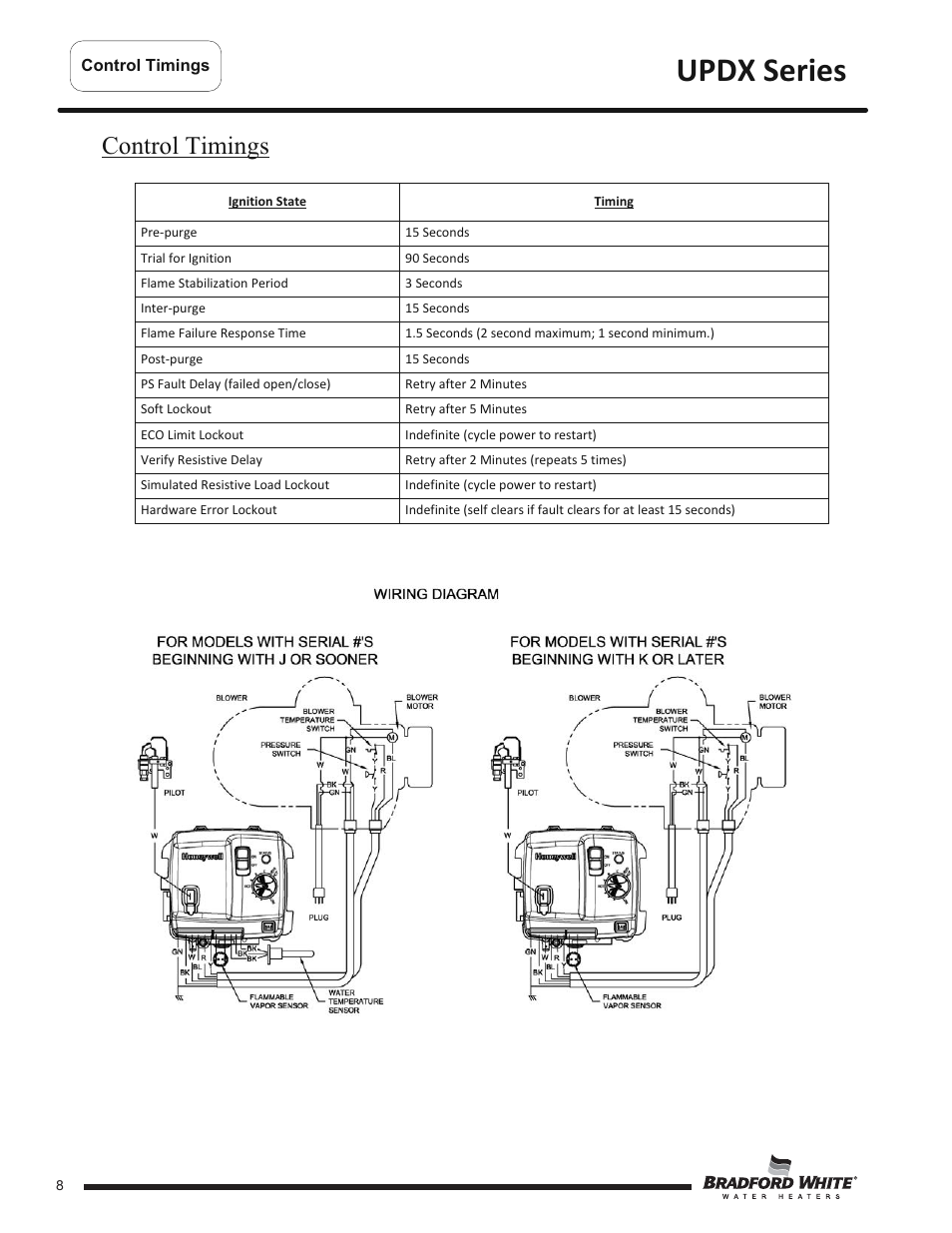 Updx series, Control timings | Bradford White UPDX2-75T6FRN User Manual | Page 8 / 44