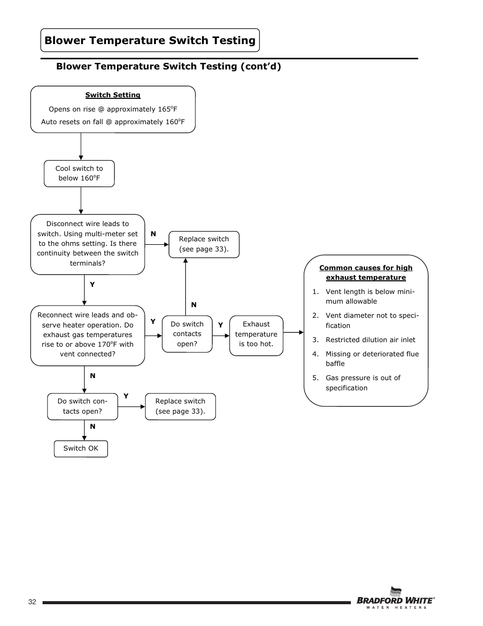Blower temperature switch testing, Blower temperature switch testing (cont’d) | Bradford White U-TW4-75S-76R-3N User Manual | Page 32 / 52