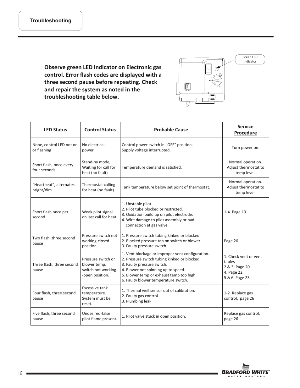 Bradford White U-TW4-75S-76R-3N User Manual | Page 12 / 40