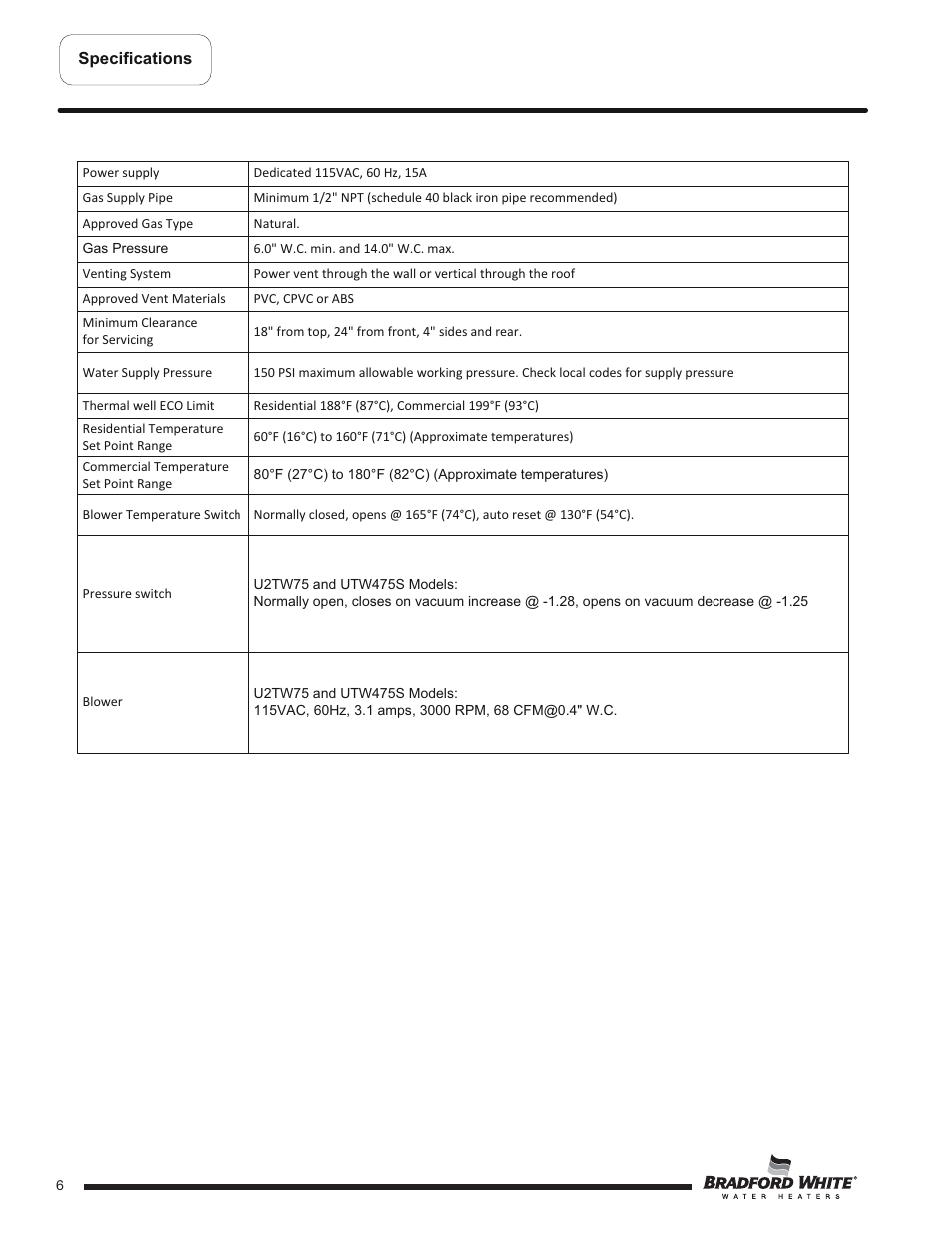 Bradford White U-TW4-75S-76R-3N User Manual | Page 6 / 40