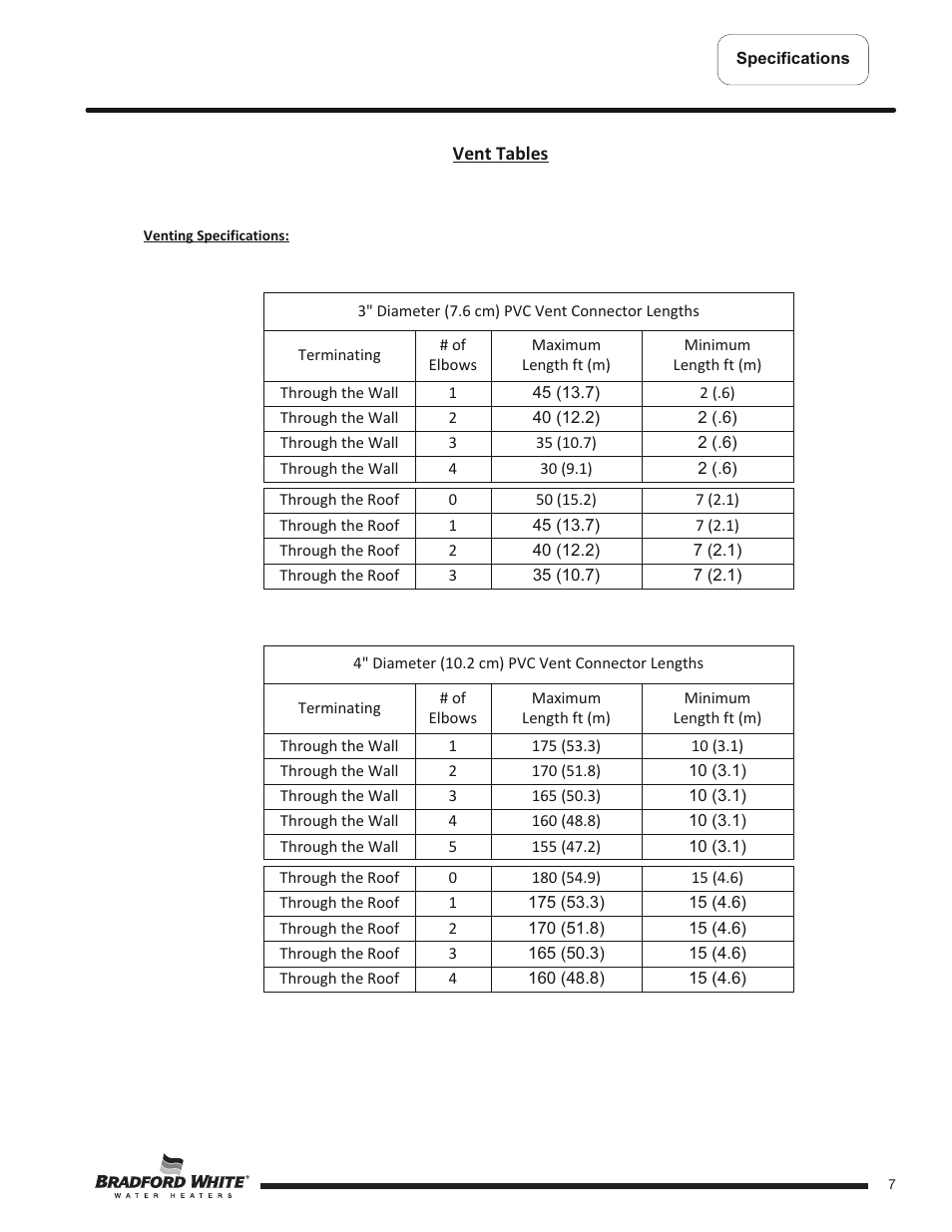 Bradford White U-TW4-75S-76R-3N User Manual | Page 7 / 40