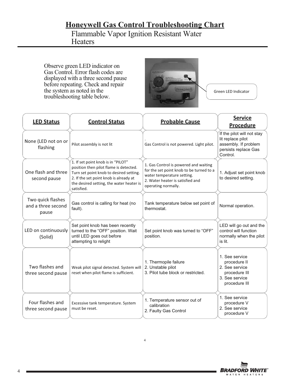 Honeywell gas control troubleshooting chart, Flammable vapor ignition resistant water heaters, Led status control status probable cause | Service procedure | Bradford White UDH-75T-50FR-3N User Manual | Page 4 / 28