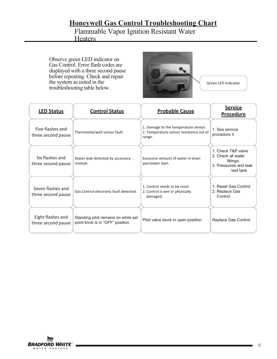 Honeywell gas control troubleshooting chart, Flammable vapor ignition resistant water heaters | Bradford White UDH-75T-50FR-3N User Manual | Page 5 / 28