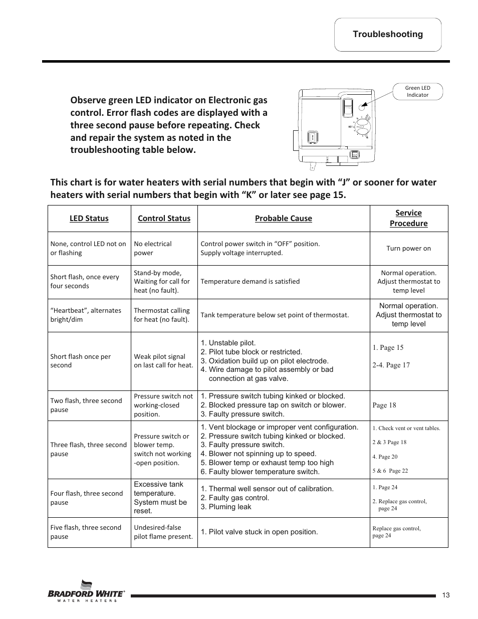 Bradford White TW4-75S-76B-3X User Manual | Page 13 / 40