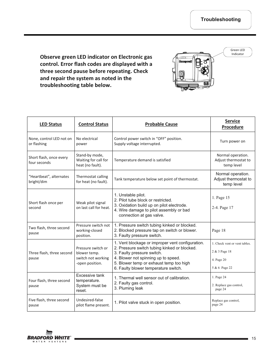 Bradford White TW4-75S-76B-3X User Manual | Page 15 / 40