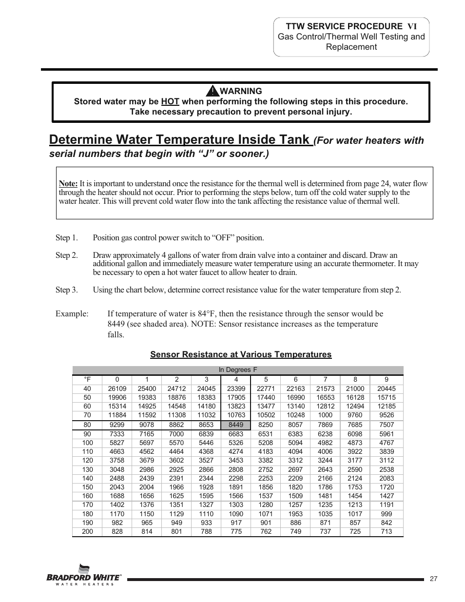 Determine water temperature inside tank | Bradford White TW4-75S-76B-3X User Manual | Page 27 / 40