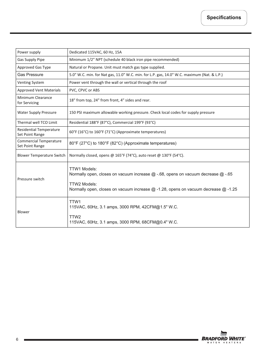 Bradford White TW4-75S-76B-3X User Manual | Page 6 / 40