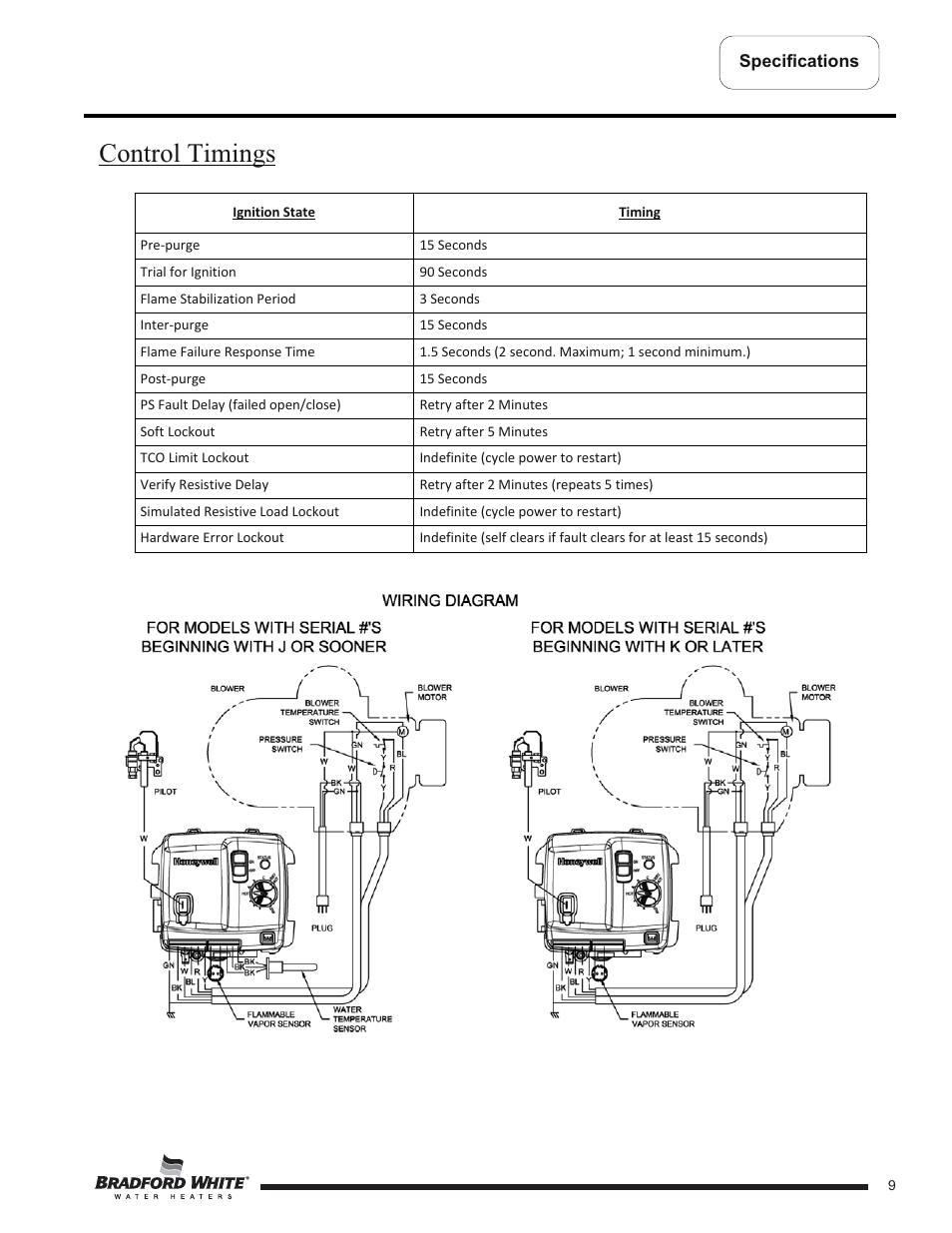 Control timings | Bradford White TW4-75S-76B-3X User Manual | Page 9 / 40