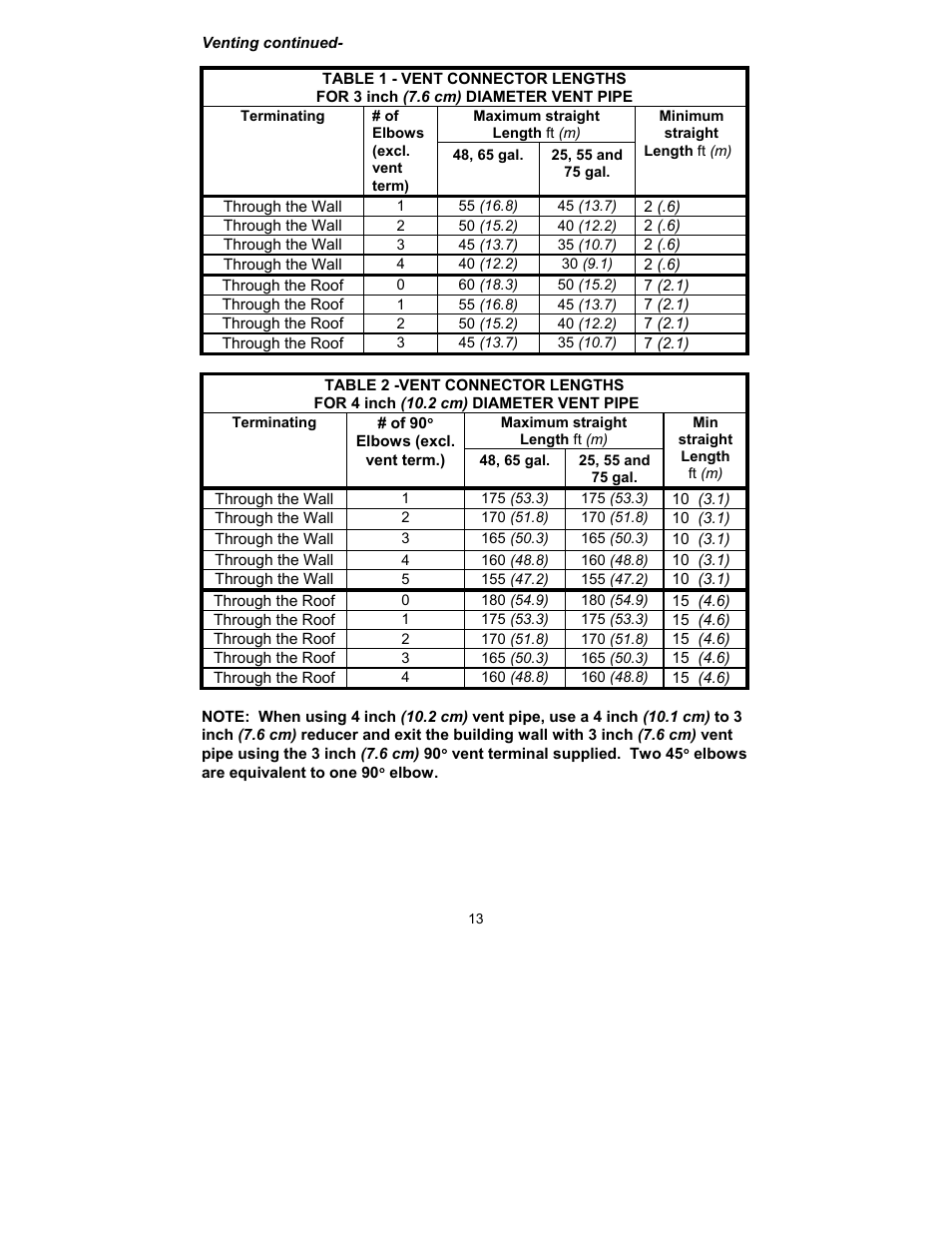 Bradford White TW4-75S-76B-3X User Manual | Page 13 / 40