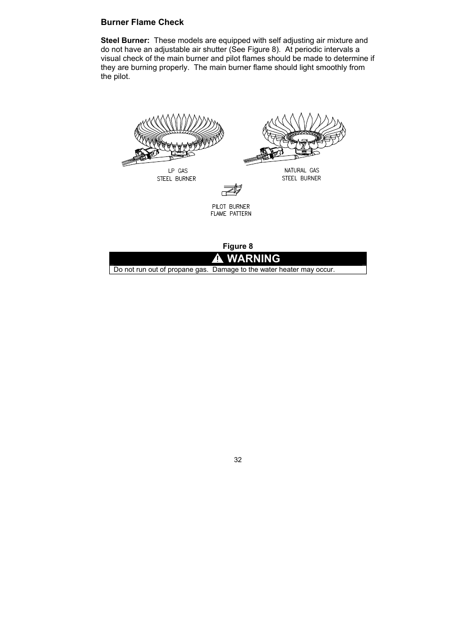 Warning | Bradford White TW4-75S-76B-3X User Manual | Page 32 / 40
