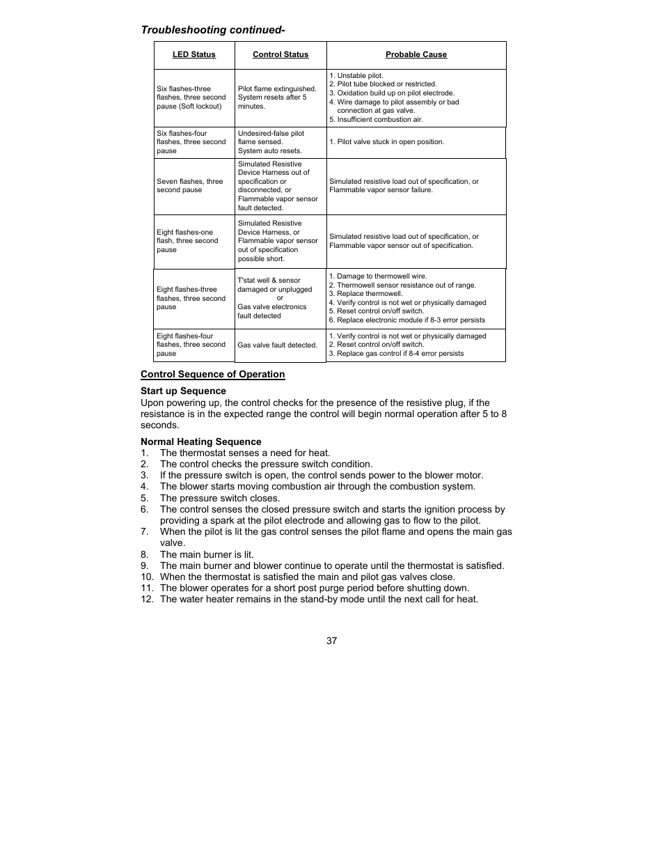 Troubleshooting continued | Bradford White TW4-75S-76B-3X User Manual | Page 37 / 40