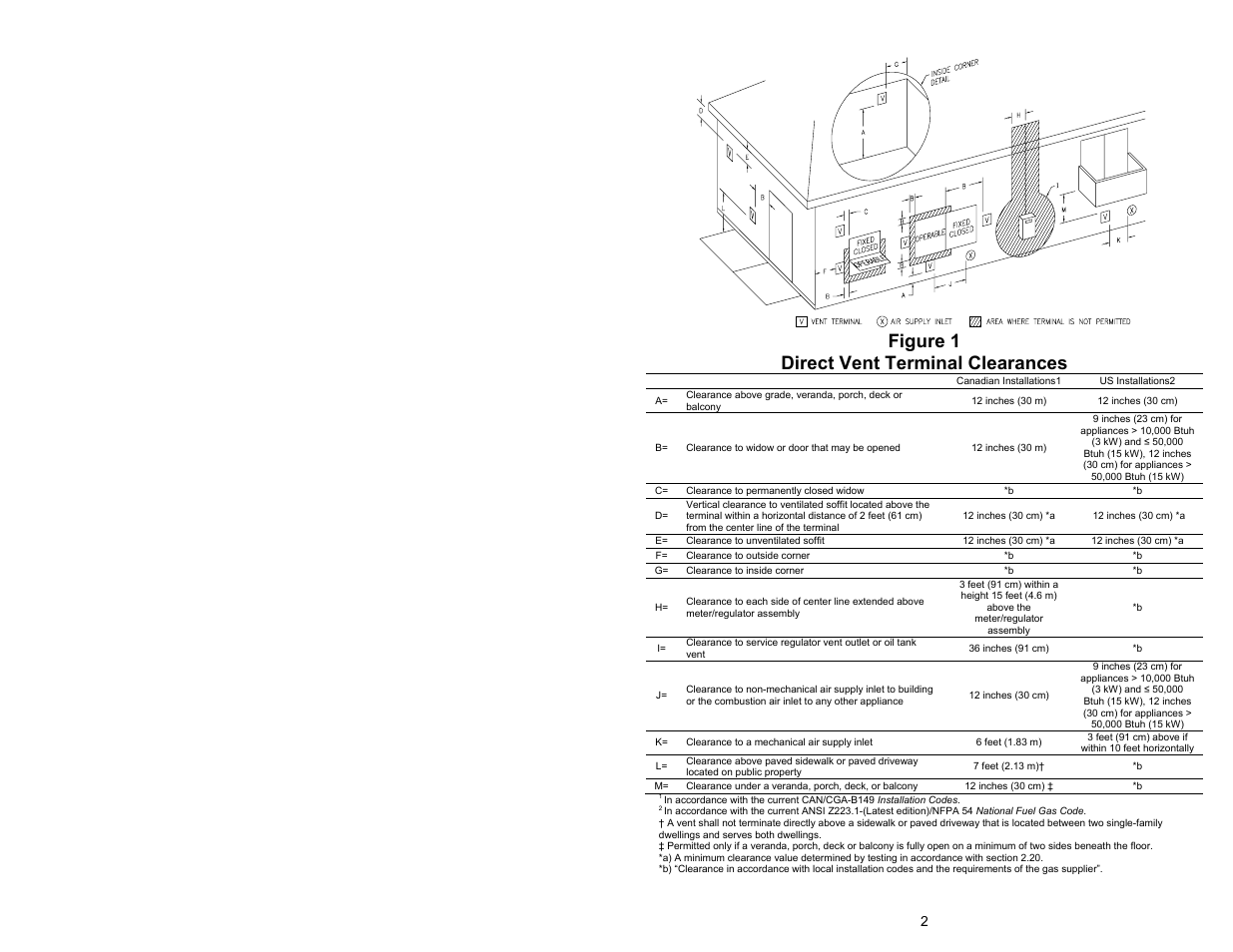 Figure 1 direct vent terminal clearances | Bradford White DH-75T-60FB-3X User Manual | Page 2 / 12