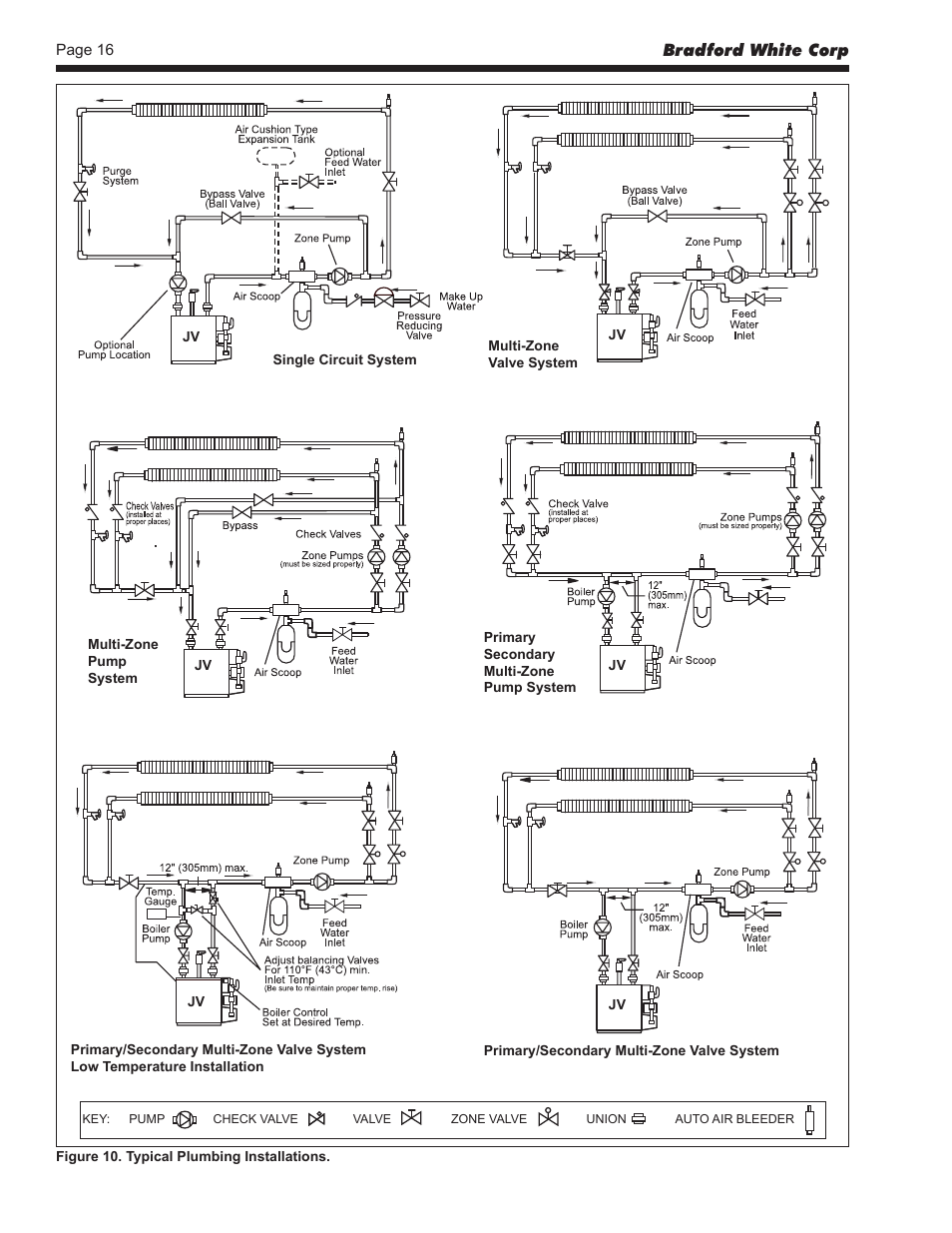 Bradford White BJVS225 User Manual | Page 16 / 40