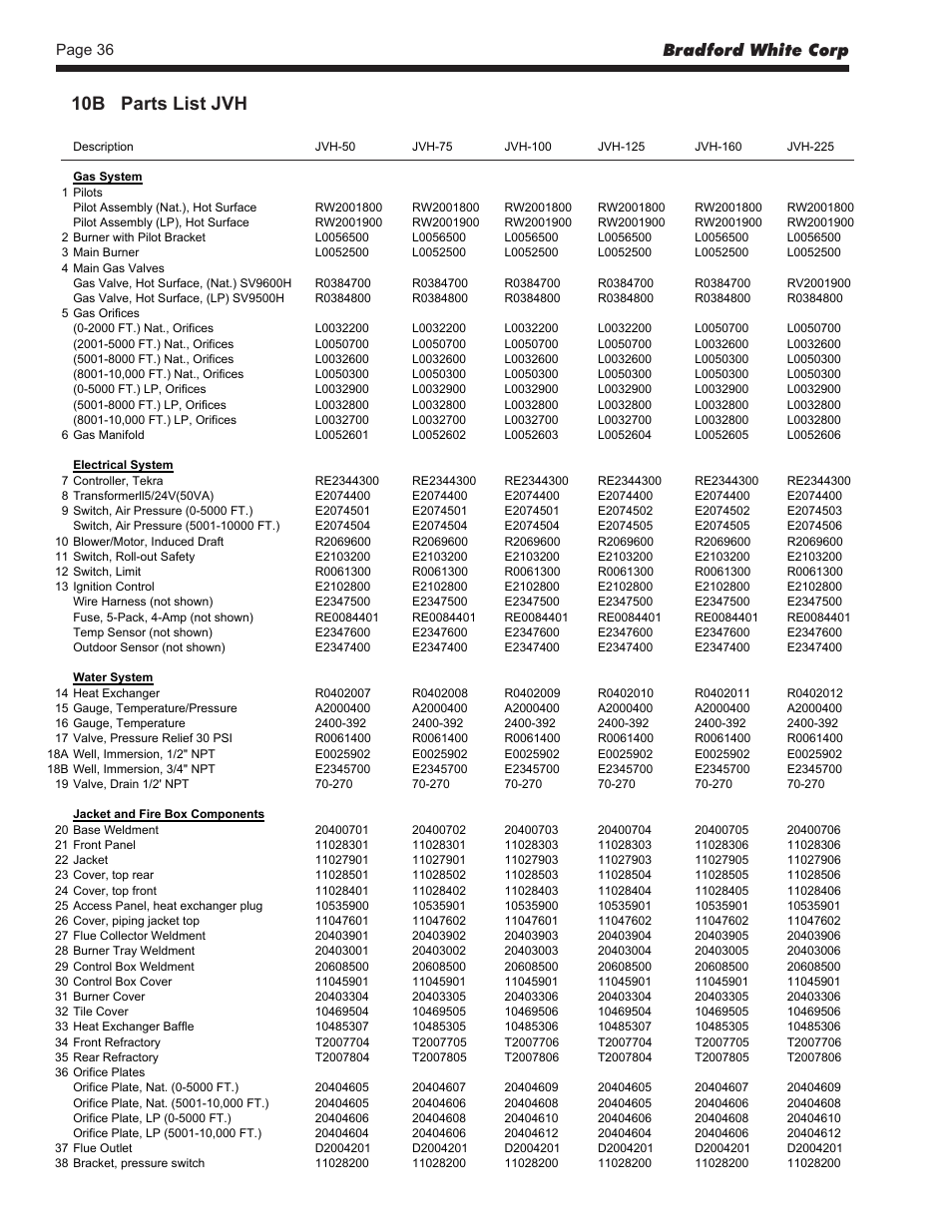 10b parts list jvh, Bradford white corp | Bradford White BJVS225 User Manual | Page 36 / 40