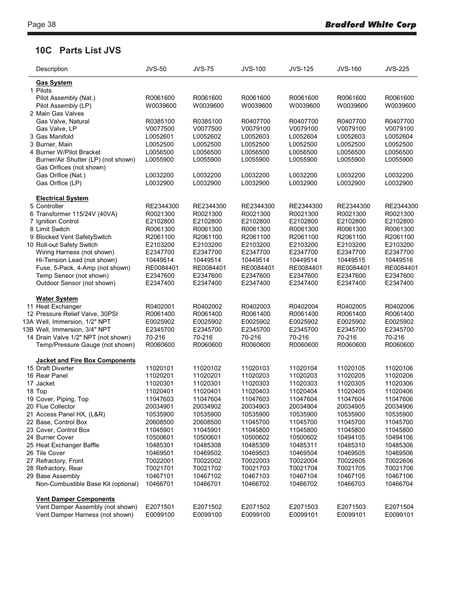 10c parts list jvs, Bradford white corp | Bradford White BJVS225 User Manual | Page 38 / 40