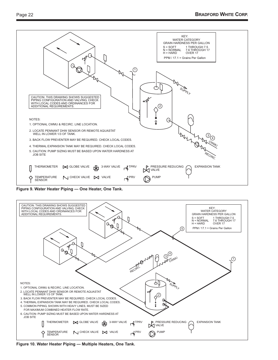 Page 22, Radford, Hite | Bradford White BMT2V0400 User Manual | Page 22 / 42