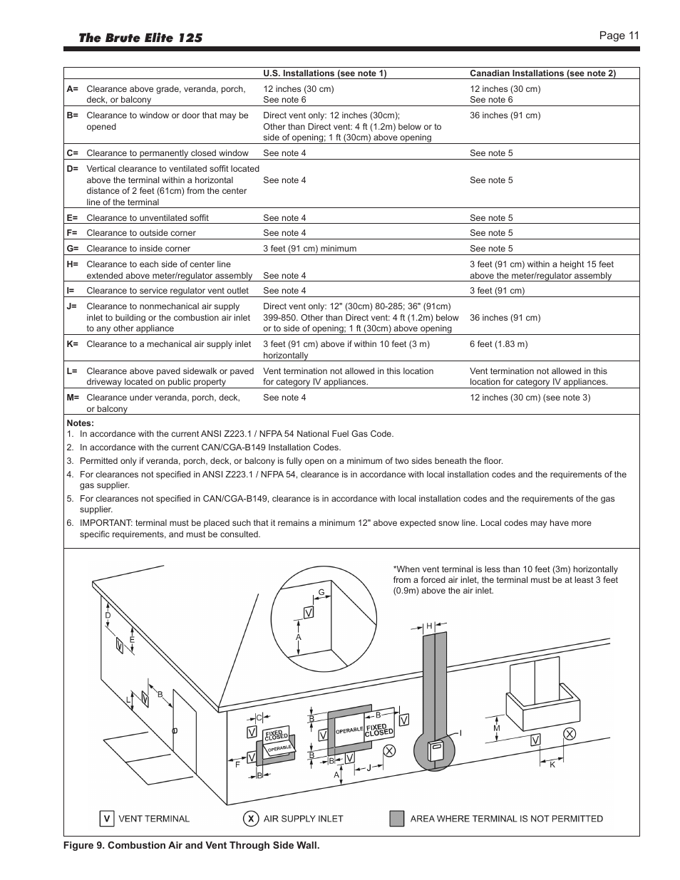 The brute elite 125 | Bradford White BLMC125NA User Manual | Page 13 / 52