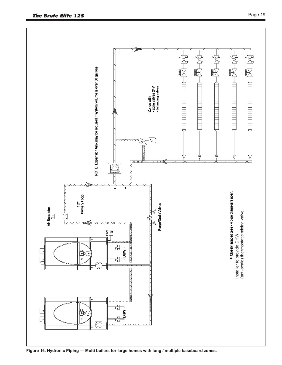 Bradford White BLMC125NA User Manual | Page 21 / 52