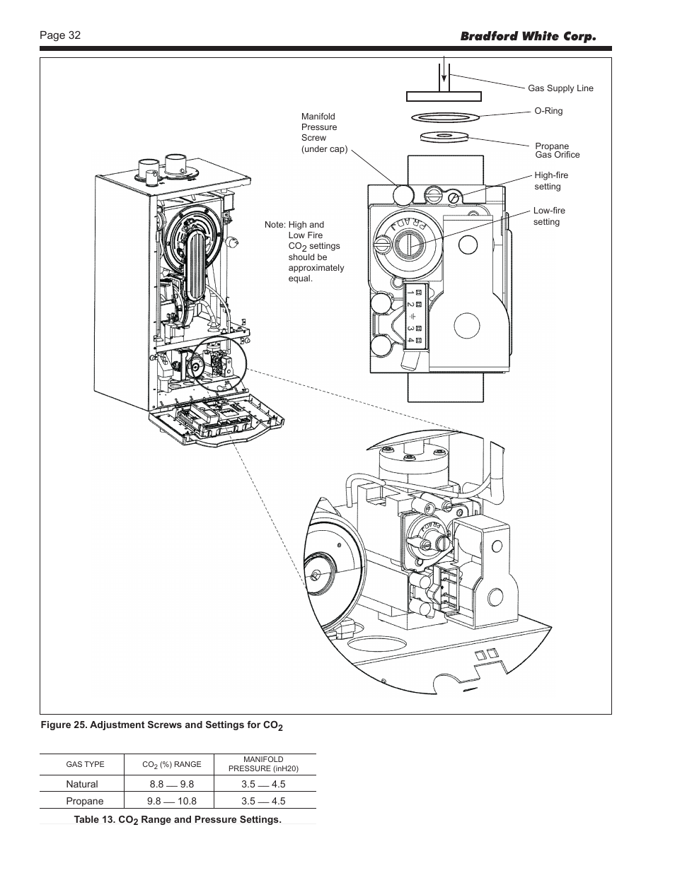 Bradford white corp | Bradford White BLMC125NA User Manual | Page 34 / 52