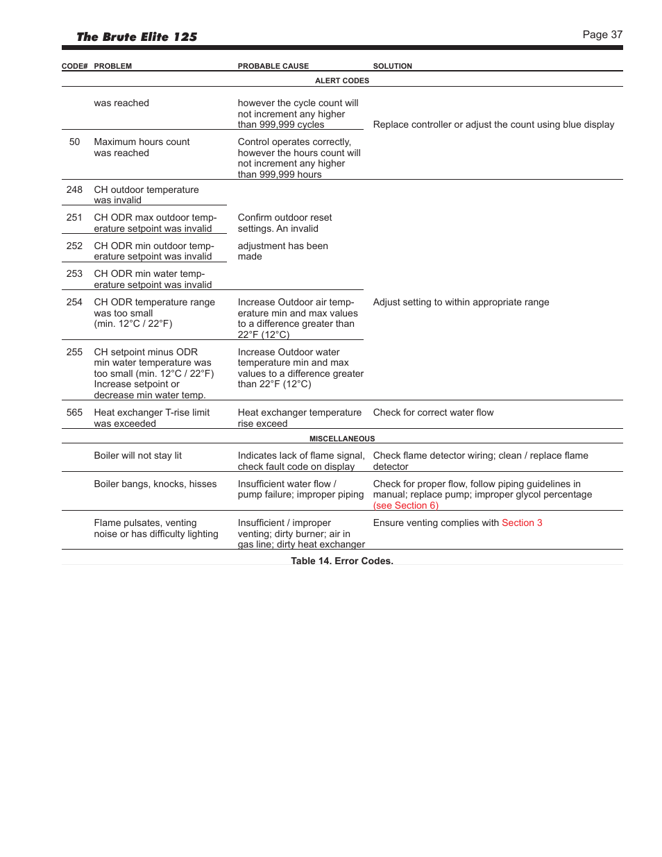 Bradford White BLMC125NA User Manual | Page 39 / 52