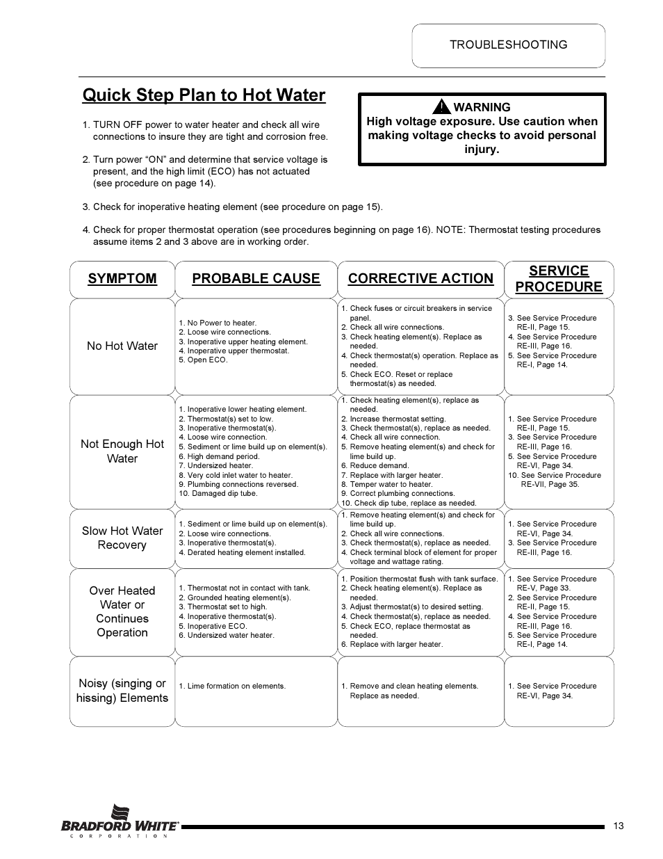 Quick step plan to hot water, Symptom probable cause corrective action, Service procedure | No hot water, Not enough hot water slow hot water recovery, Over heated water or continues operation, Page 13 noisy (singing or hissing) elements, Troubleshooting | Bradford White DB-80R3DS User Manual | Page 13 / 40