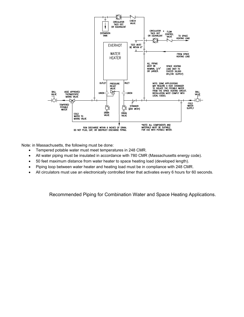 Bradford White TGHE-199I-N User Manual | Page 21 / 80