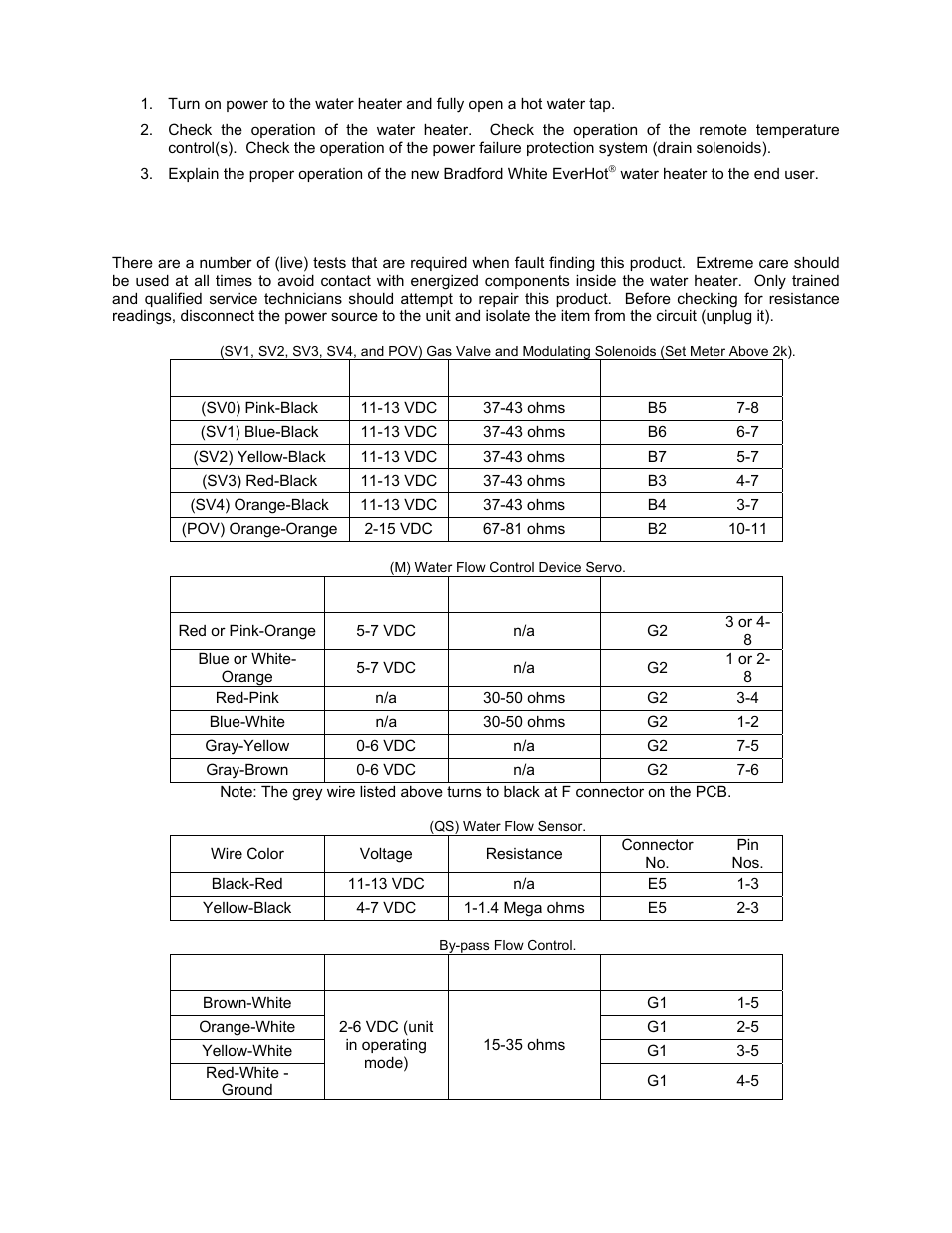 Bradford White TGHE-199I-N User Manual | Page 53 / 80