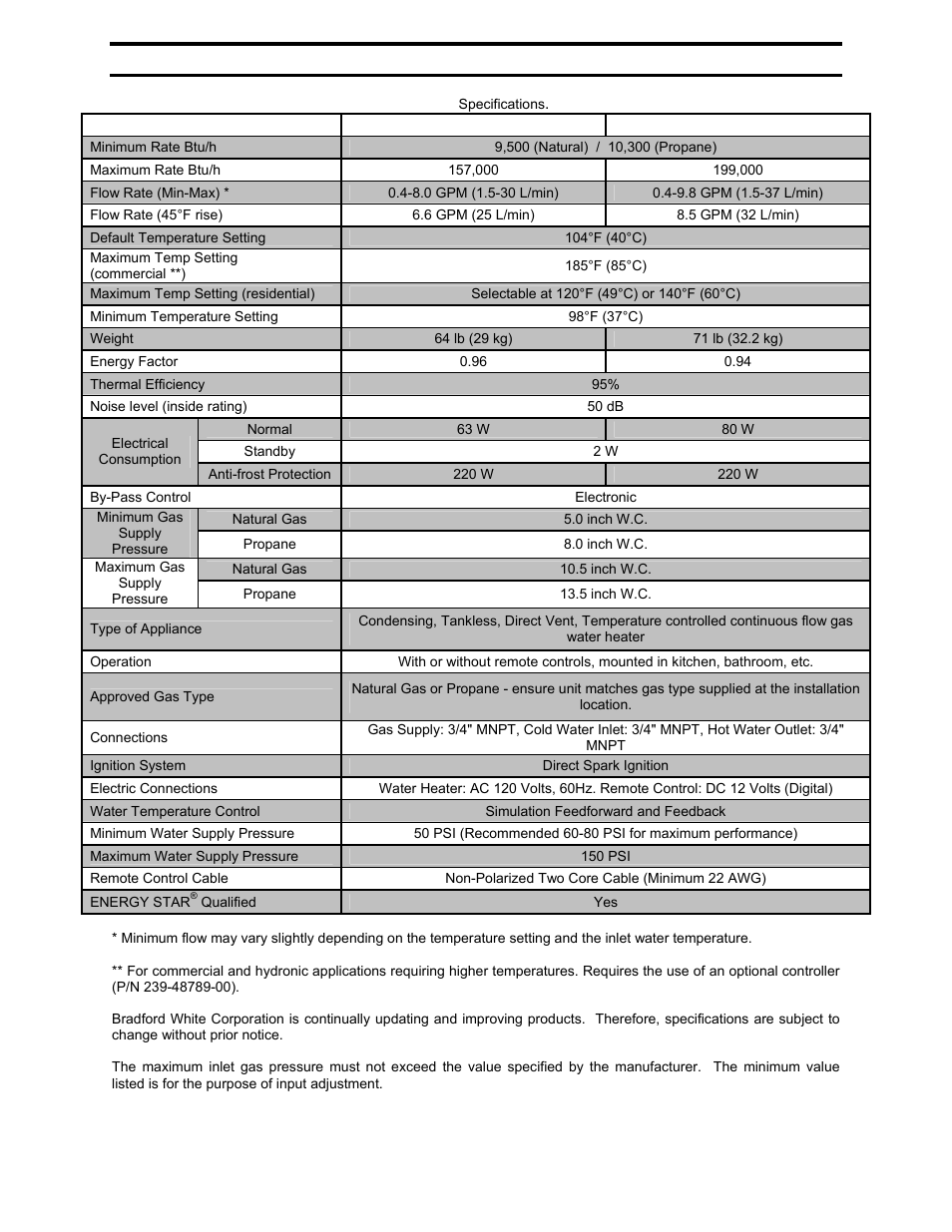Bradford White TGHE-199I-N User Manual | Page 6 / 80