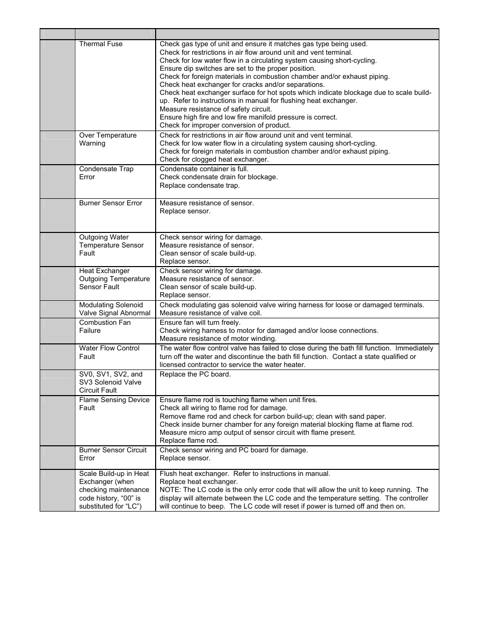 Bradford White TGHE-199I-N User Manual | Page 62 / 80