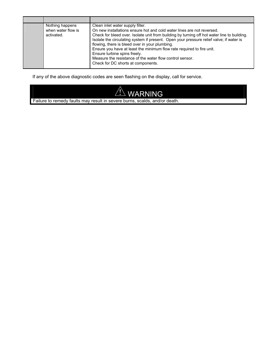 Warning | Bradford White TGHE-199I-N User Manual | Page 63 / 80