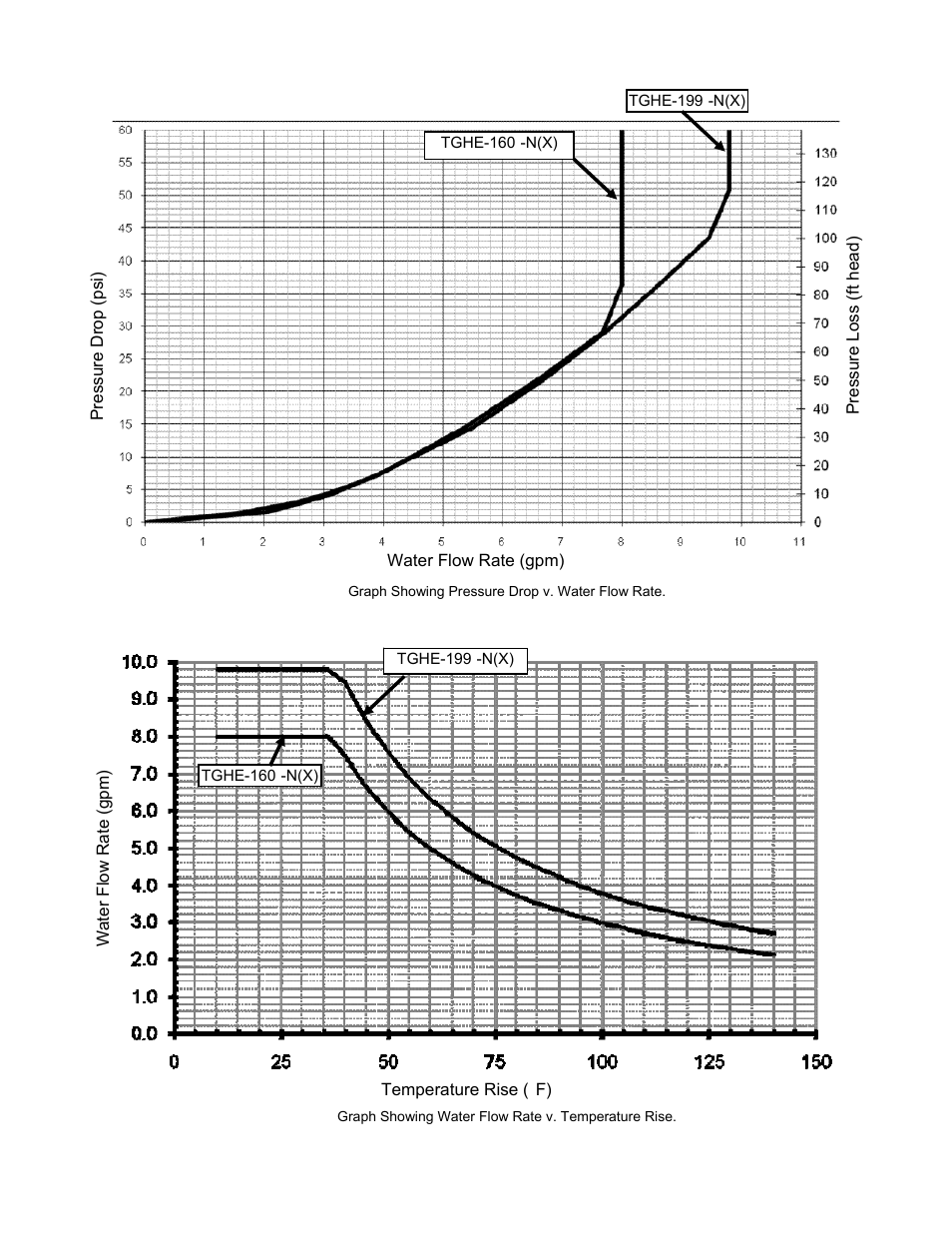 Bradford White TGHE-199I-N User Manual | Page 8 / 80