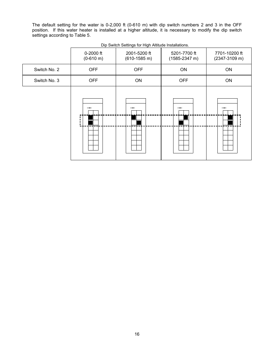 Bradford White TGHE-199E-N User Manual | Page 16 / 64