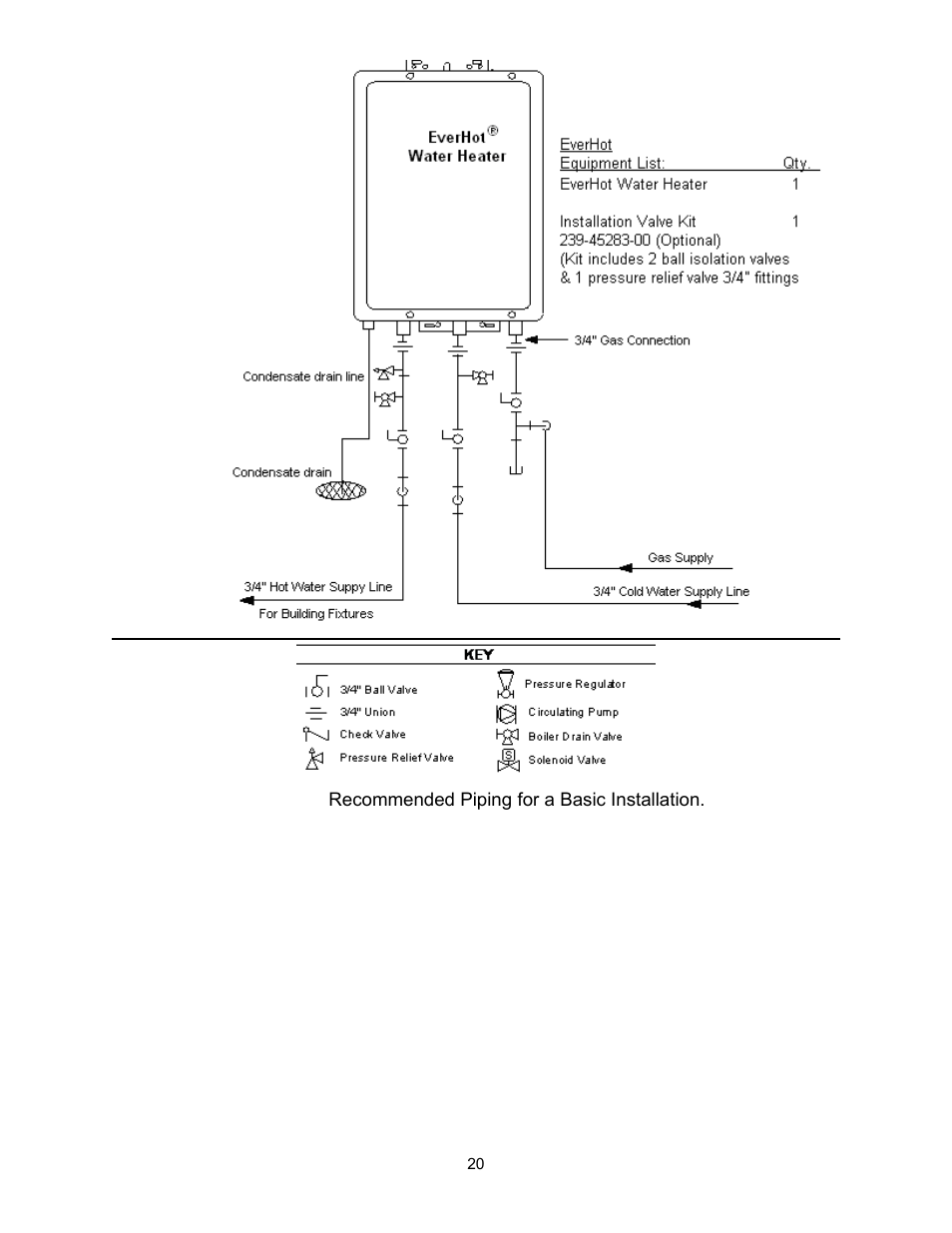 Bradford White TGHE-199E-N User Manual | Page 20 / 64