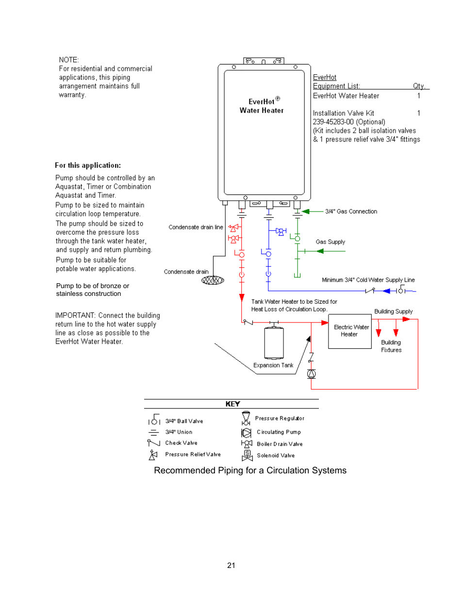 Bradford White TGHE-199E-N User Manual | Page 21 / 64